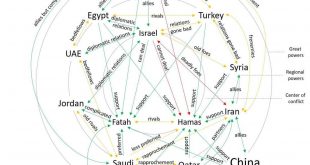 A framework to understand who's who in Palestine-Israeli conflict