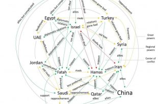 A framework to understand who's who in Palestine-Israeli conflict