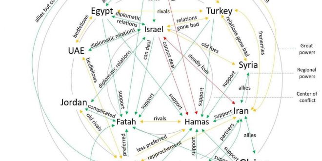 A framework to understand who's who in Palestine-Israeli conflict